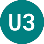 Logo de Unilever 33 (17LD).