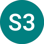 Logo de Sandvik 3%25 (19RQ).