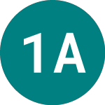 Logo de 1x Abnb (1ABN).