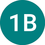Logo de 1x Bidu (1BID).