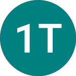 Logo de 1x Tsla (1TSL).
