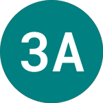 Logo de 3x Abnb (3ABN).