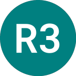 Logo de Robeco 3dgl (3DGG).