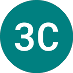 Logo de 3x China Tech (3KWE).