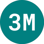 Logo de 3x Mercedes (3MBE).