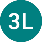 Logo de 3x Long Mstr (3MST).