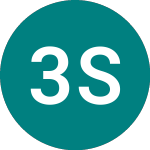 Logo de 3x Shopify (3SHP).
