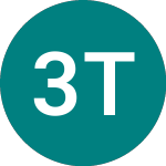 Logo de 3x Tesla (3TSL).