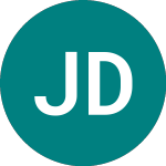 Logo de Jsc Dev Bnk 23 (42WO).