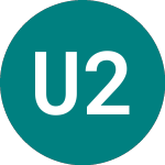 Logo de Uruguay 28 (50OW).