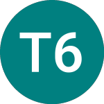 Logo de Tesco 6.15% S (54VY).