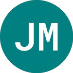 Logo de Jp Morgan. 27 (58YO).