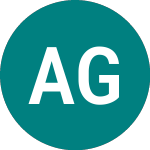 Logo de Aex Gold (AEXG).