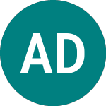Logo de Afi Development (AFRB).