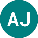 Logo de Abrdn Japan Investment (AJIT).