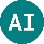 Logo de Allied Irish Banks (ALBK).