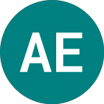 Logo de Av Em Eq Etf (AVEM).