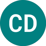 Logo de Cordiant Digital Infrast... (CCRD).