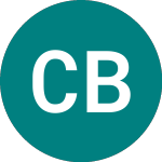 Logo de Cizzle Biotechnology (CIZ).