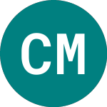 Logo de Cambridge Mineral Resources (CMR).