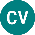 Logo de Chrysalis Vct (CYS).