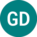 Logo de Gx Disrmat Ucit (DMAD).