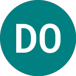Logo de D1 Oils (DOO).