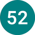 Logo de 5% 2025p (DY64).