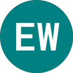 Logo de Ecofin Water&powr Opportunities (ECW).