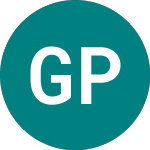 Logo de Global Petroleum (GBP).