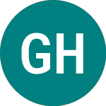 Logo de Gresham House Strategic (GHS).