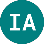 Logo de Ishr Aex (IAEX).