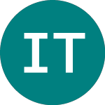 Logo de Ishr Turkey (IDTK).