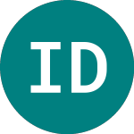 Logo de Ishr Dm Prop (IDWP).