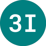 Logo de 3x India (IND3).