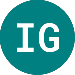 Logo de Is Glb Infra Gb (INGH).