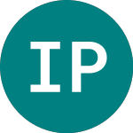 Logo de Invesco Perp Recovery 2011 (IPRT).