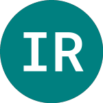 Logo de International Real Estate (IRE).
