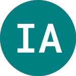 Logo de Ivz Ai Acc (IVAI).