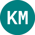 Logo de Kaz Minerals (KAZA).