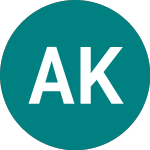 Logo de Am Korea Etf (KRW).