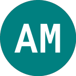 Logo de Amdi Msci Jap H (LCJG).