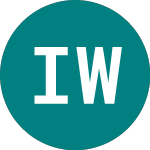 Logo de Ishr Wrld Mv (MINV).