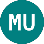 Logo de Montanaro Uk Smaller Com... (MTU).
