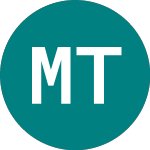 Logo de Motive Television (MTV).