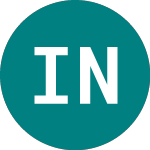 Logo de Inv Nikkei 400 (N400).