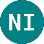 Logo de Narf Industries (NARF).