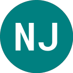 Logo de Nom Jpx400 Eur (NJXE).