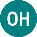 Logo de Offshore Hydrocarbon Mapping (OHM).