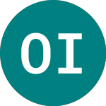 Logo de  (OIAA).